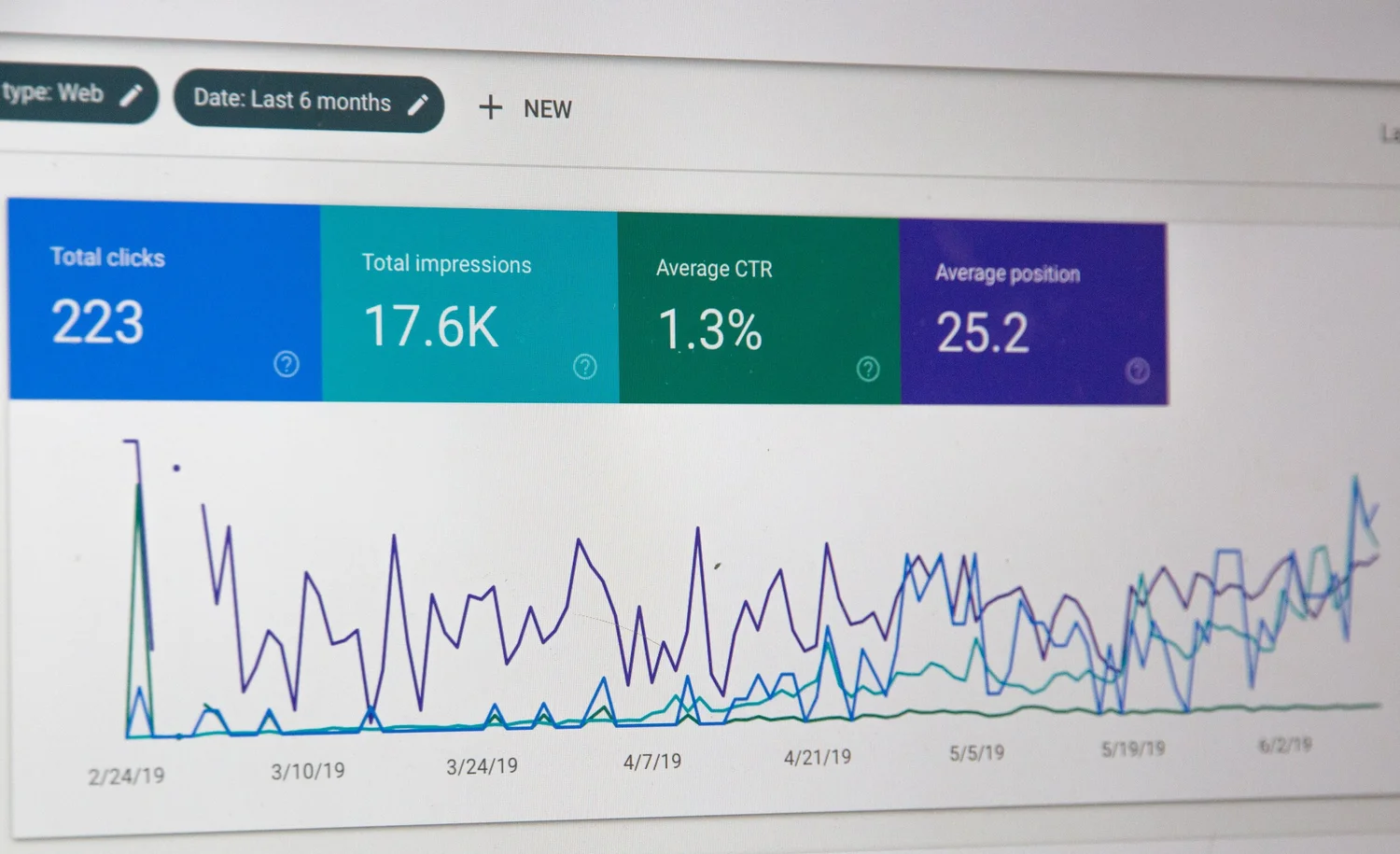 Search performance climbing